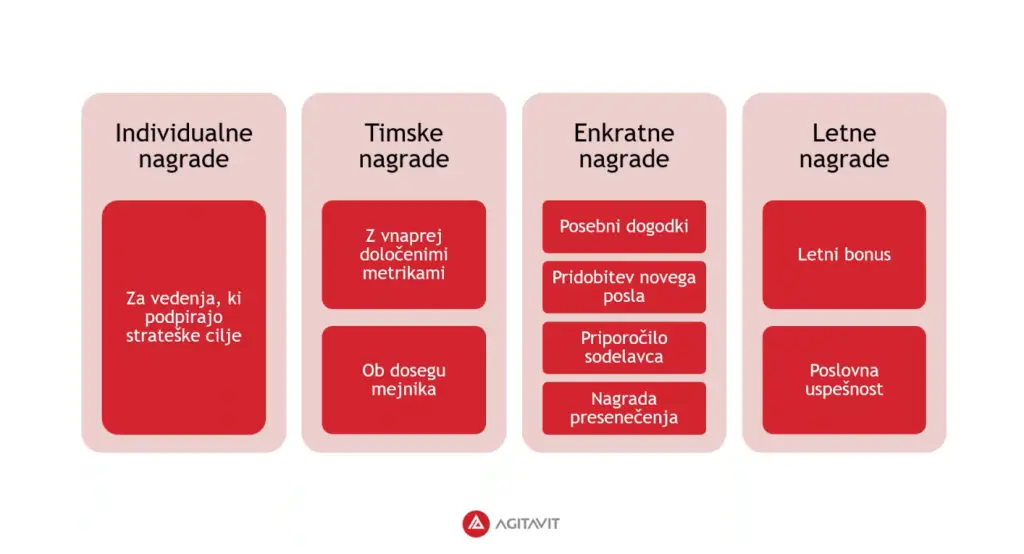 Program za dobro počutje zaposlenih na delovnem mestu - medosebni odnosi