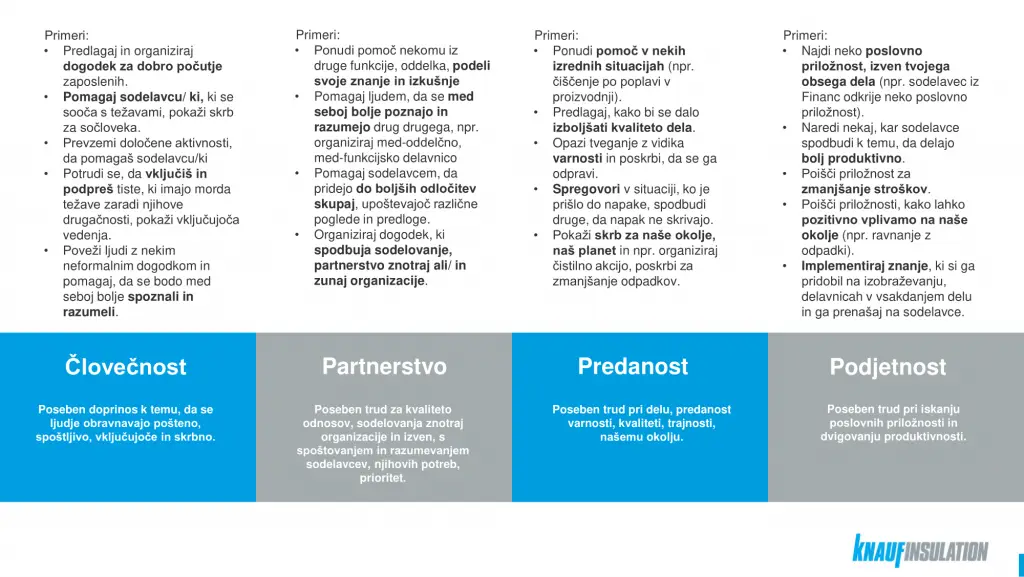Program za dobro počutje zaposlenih na delovnem mestu - medosebni odnosi
